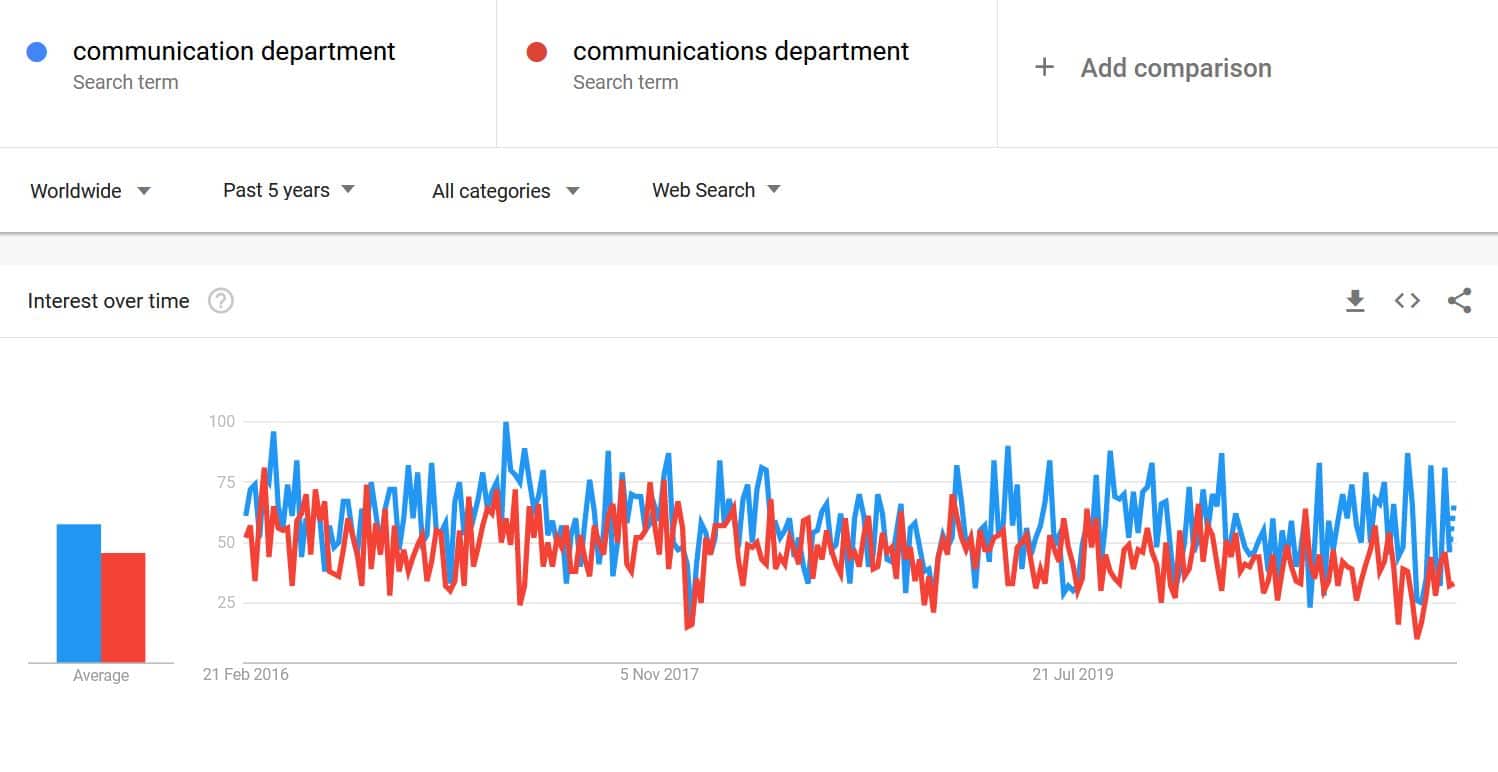 Communication visual data 2