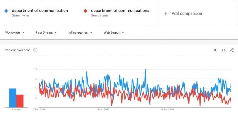 Communication intelligence overview